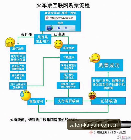 云开全站注册通道功能详解 云开全站注册通道功能详解